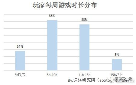棋牌游戏用户调研_棋牌游戏市场规模_百度联众德州扑克