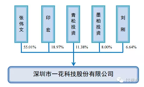百度联众德州扑克_一花德州扑克公司基本情况_深圳市一花科技股份有限公司公开转让说明书