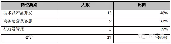 一花德州扑克公司基本情况_深圳市一花科技股份有限公司公开转让说明书_百度联众德州扑克