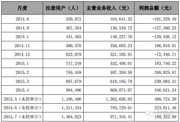 一花德州扑克公司基本情况_百度联众德州扑克_深圳市一花科技股份有限公司公开转让说明书