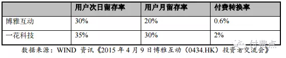 一花德州扑克公司基本情况_百度联众德州扑克_深圳市一花科技股份有限公司公开转让说明书