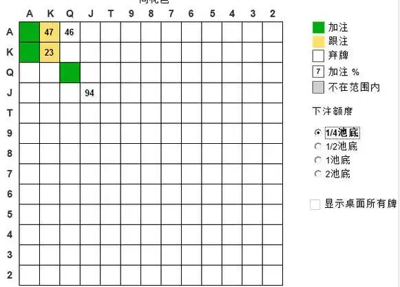 德州扑克隐含赔率_底池赔率计算_底池赔率应用