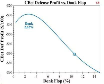 德州扑克手牌AA概率_donk打法_应对前位抢打策略