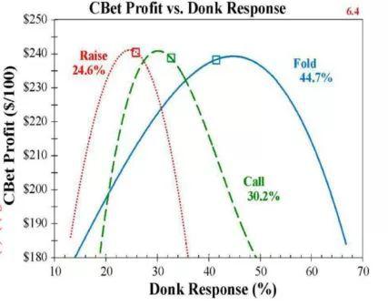 donk打法_德州扑克手牌AA概率_应对前位抢打策略
