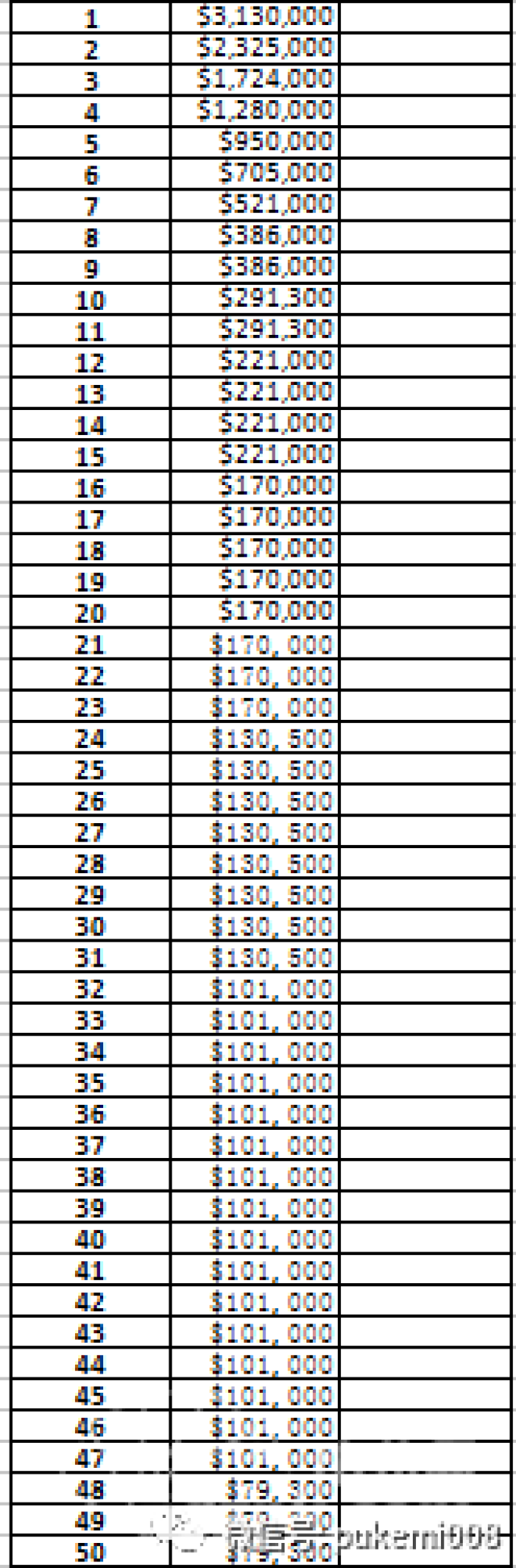 德州扑克冠军 澳门_扑克之星澳门站主赛Day2报道_Pokerstars扑克之星冠军赛澳门站Day2战况
