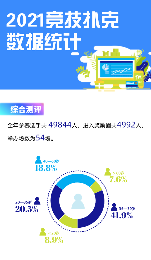 扑克赛事趋势分析报告_竞技扑克赛事品牌差异化_德州扑克游戏市场分析