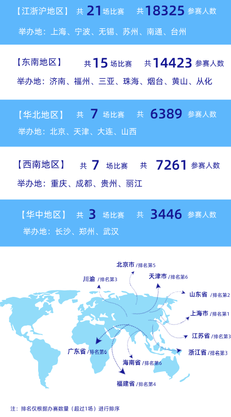 扑克赛事趋势分析报告_德州扑克游戏市场分析_竞技扑克赛事品牌差异化