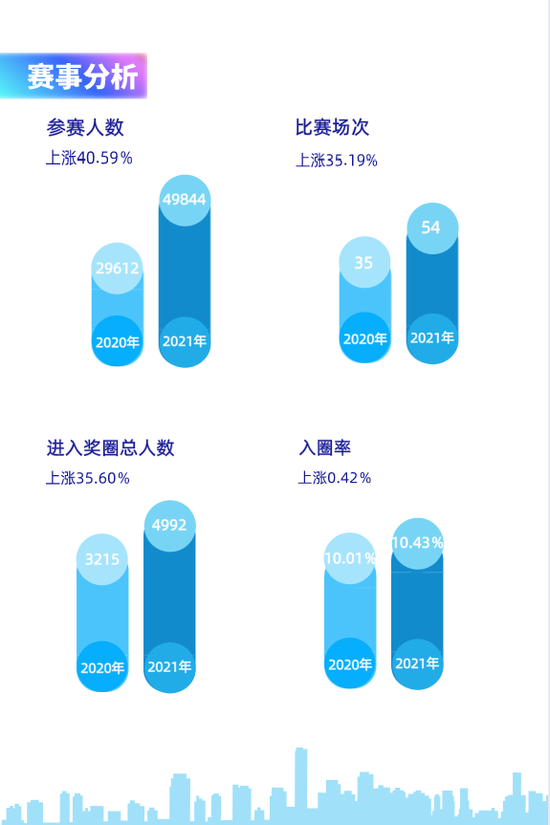 德州扑克游戏市场分析_竞技扑克赛事品牌差异化_扑克赛事趋势分析报告