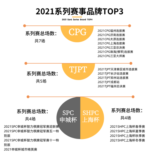扑克赛事趋势分析报告_德州扑克游戏市场分析_竞技扑克赛事品牌差异化