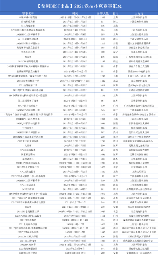 德州扑克游戏市场分析_扑克赛事趋势分析报告_竞技扑克赛事品牌差异化