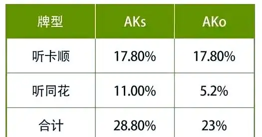 德州扑克AK听牌技巧_德州扑克123_AK翻牌圈听牌策略