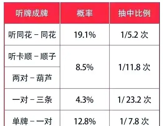 AK翻牌圈听牌策略_德州扑克AK听牌技巧_德州扑克123