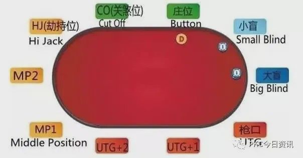 德州扑克下注策略_德州扑克起手牌选择_德州扑克基础