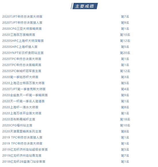 中国顶级职业扑克运动员孙国栋_孙国栋扑克战绩_2026年德州扑克冠军