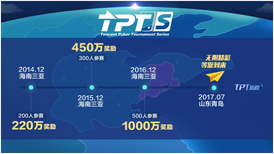 腾讯扑克锦标赛青岛站_德州扑克tpt总决赛冠军奖励_TPTS赛事奖励200万