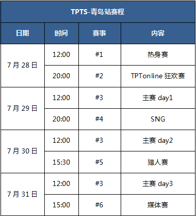 德州扑克tpt总决赛冠军奖励_TPTS赛事奖励200万_腾讯扑克锦标赛青岛站