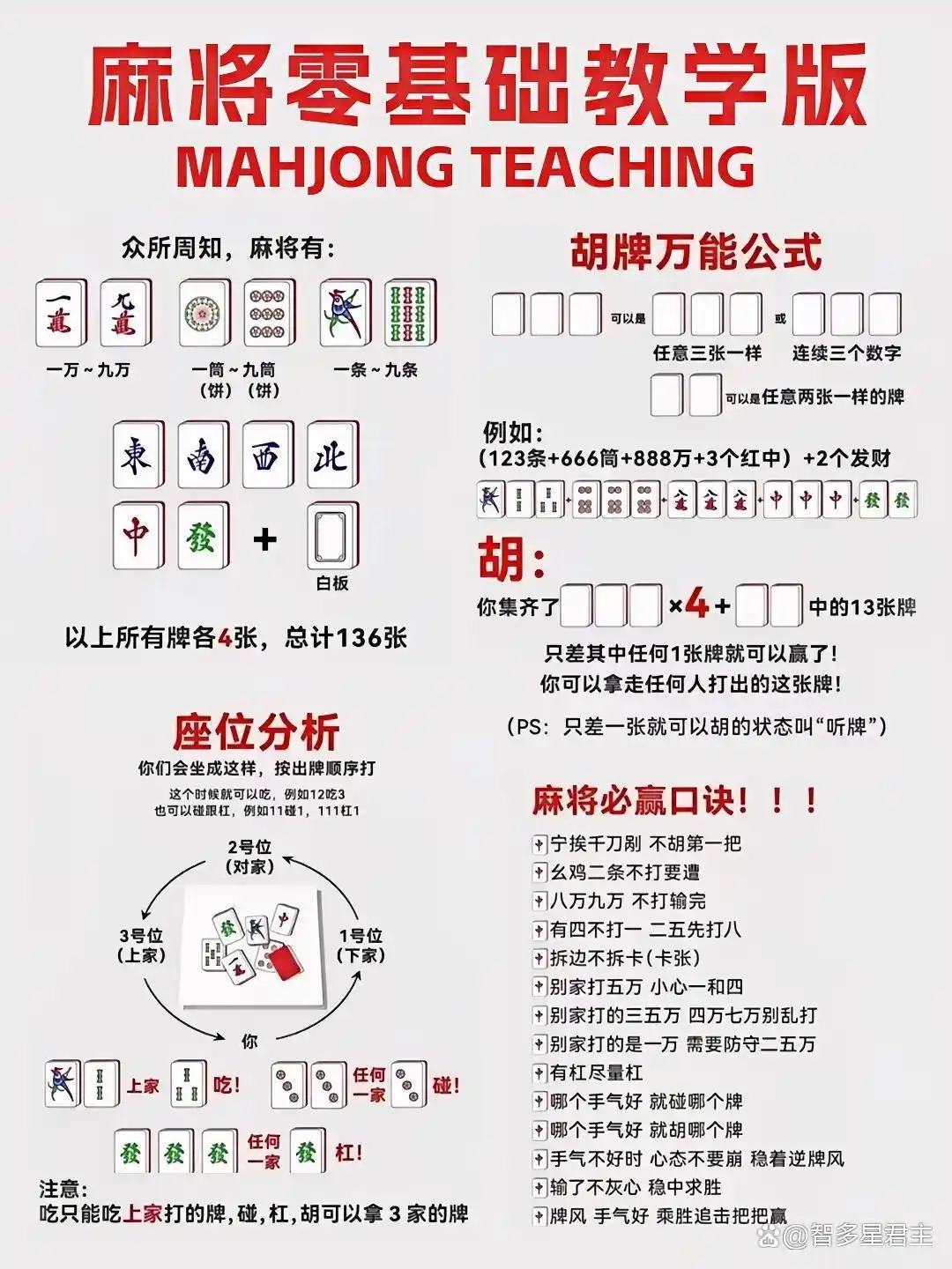 麻将概率计算_德州扑克机会牌_进张数分析