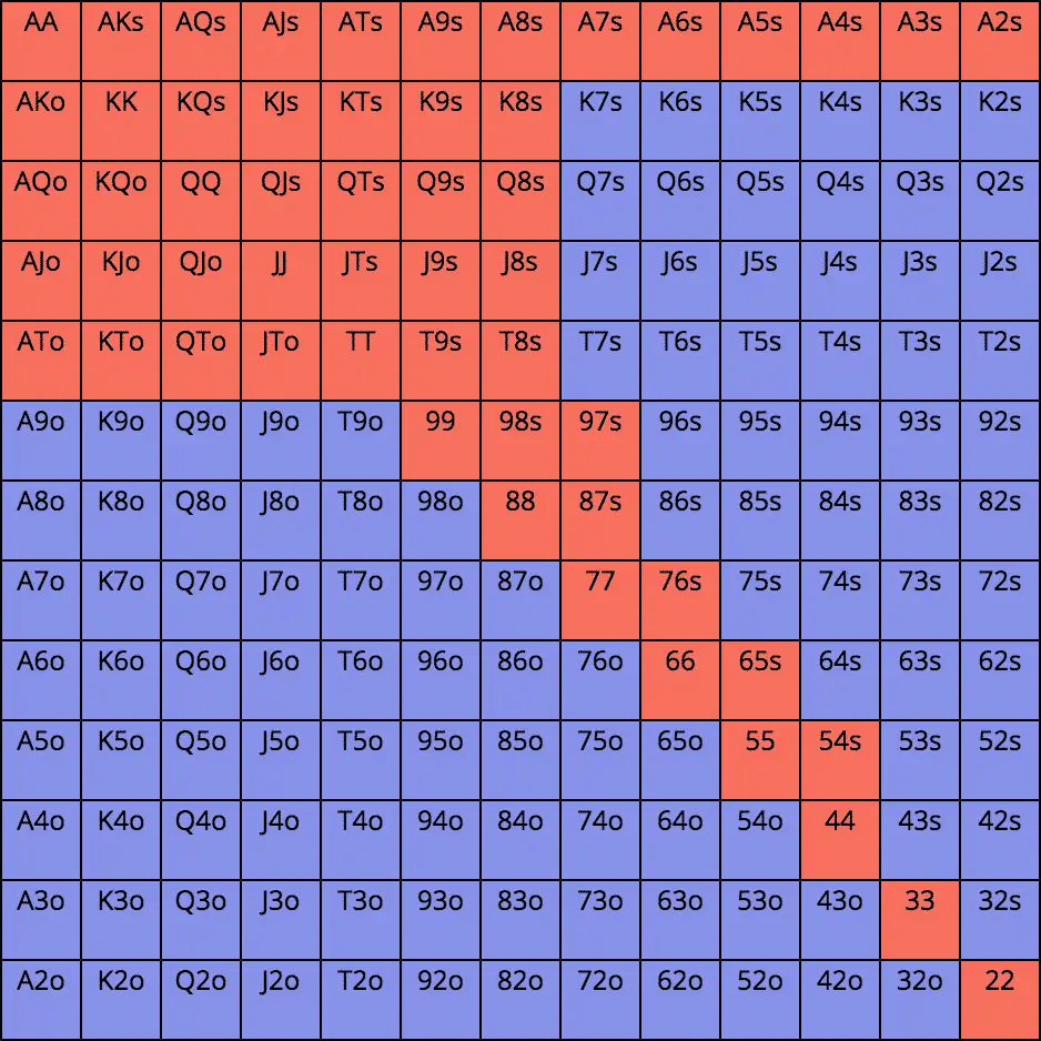 钱圈泡沫阶段ICM决策_德州扑克 icm模型_扑克锦标赛ICM策略
