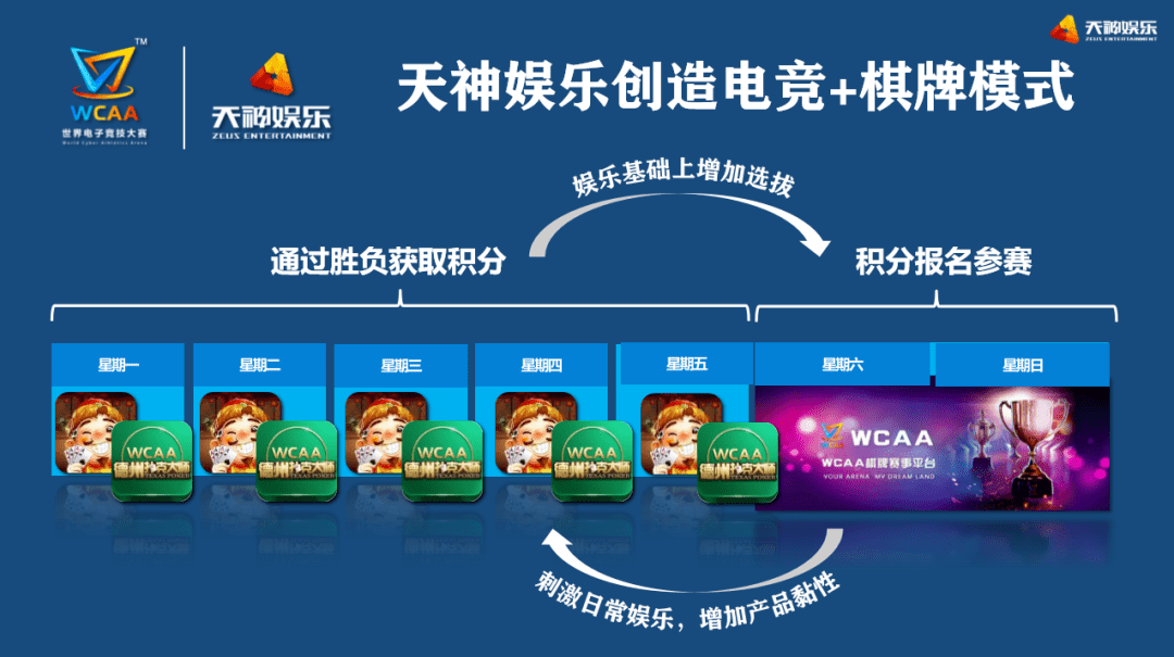 中国德扑何去何从_德州扑克发展史_德州扑克发展史