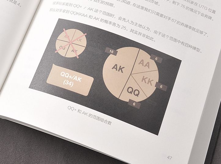 德州扑克金融圈应用_学习德州扑克的书_名流圈德州扑克技巧