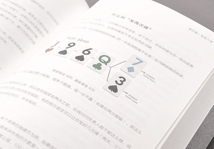 德州扑克金融圈应用_学习德州扑克的书_名流圈德州扑克技巧