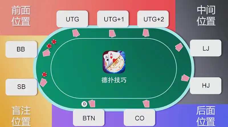 德州扑克术语中英文对照_德州扑克位置术语解释_德州扑克 s 是什么