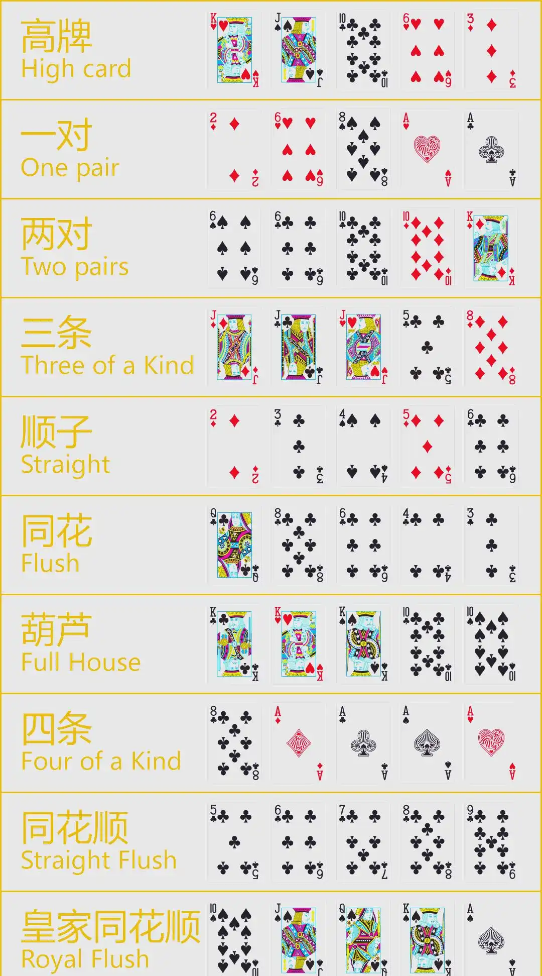 德州扑克术语中英文对照_德州扑克 s 是什么_德州扑克位置术语解释
